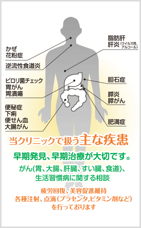 診療内容｜大阪市北区天神橋の内科・消化器内科・肝臓内科・内視鏡内科、医療法人佐藤内科クリニック